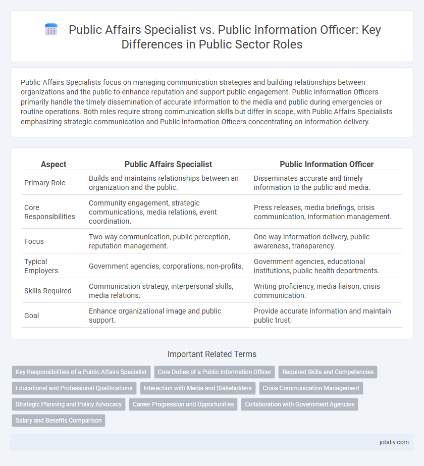 Public Affairs Specialist vs. Public Information Officer: Key Differences in Public Sector Roles