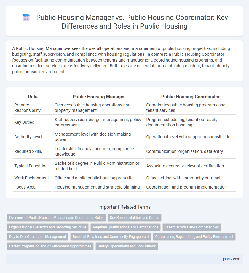 Public Housing Manager vs. Public Housing Coordinator: Key Differences and Roles in Public Housing