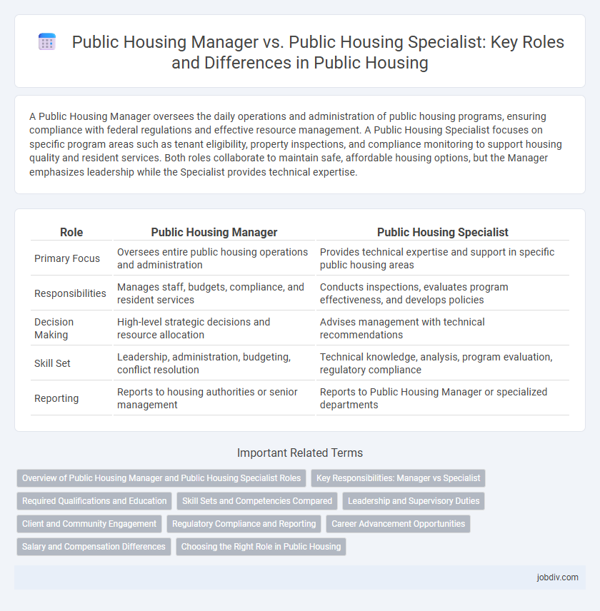 Public Housing Manager vs. Public Housing Specialist: Key Roles and Differences in Public Housing