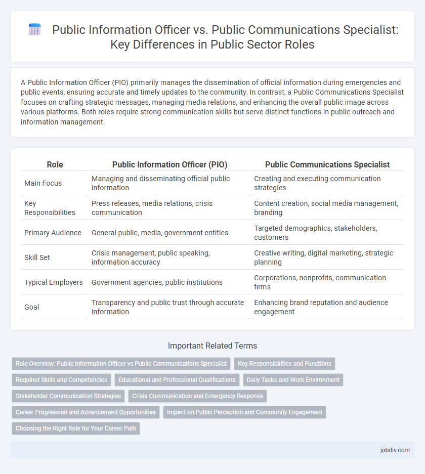 Public Information Officer vs. Public Communications Specialist: Key Differences in Public Sector Roles