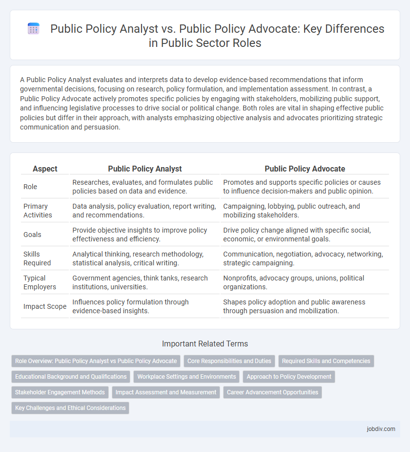 Public Policy Analyst vs. Public Policy Advocate: Key Differences in Public Sector Roles