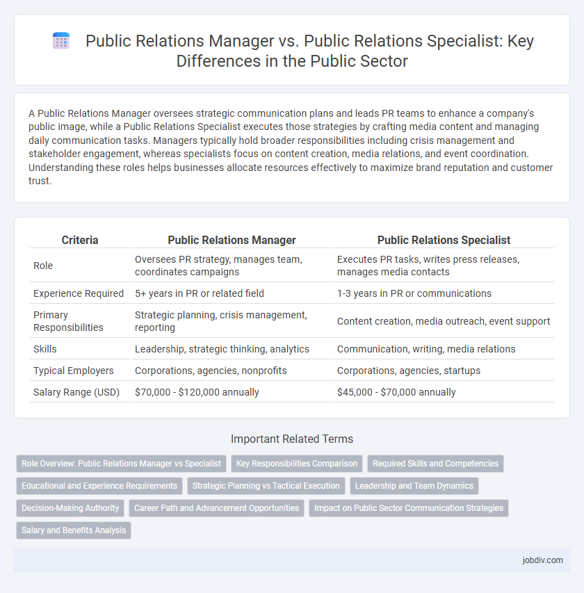 Public Relations Manager vs. Public Relations Specialist: Key Differences in the Public Sector