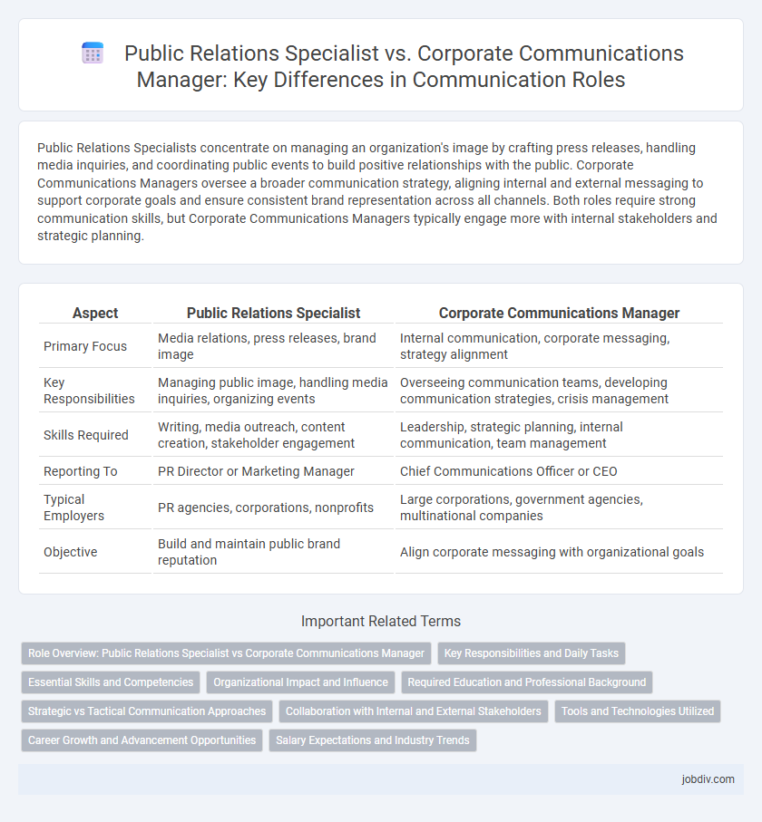 Public Relations Specialist vs. Corporate Communications Manager: Key Differences in Communication Roles