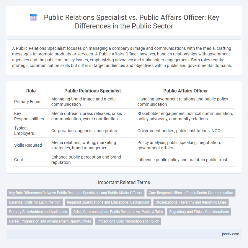 Public Relations Specialist vs. Public Affairs Officer: Key Differences in the Public Sector