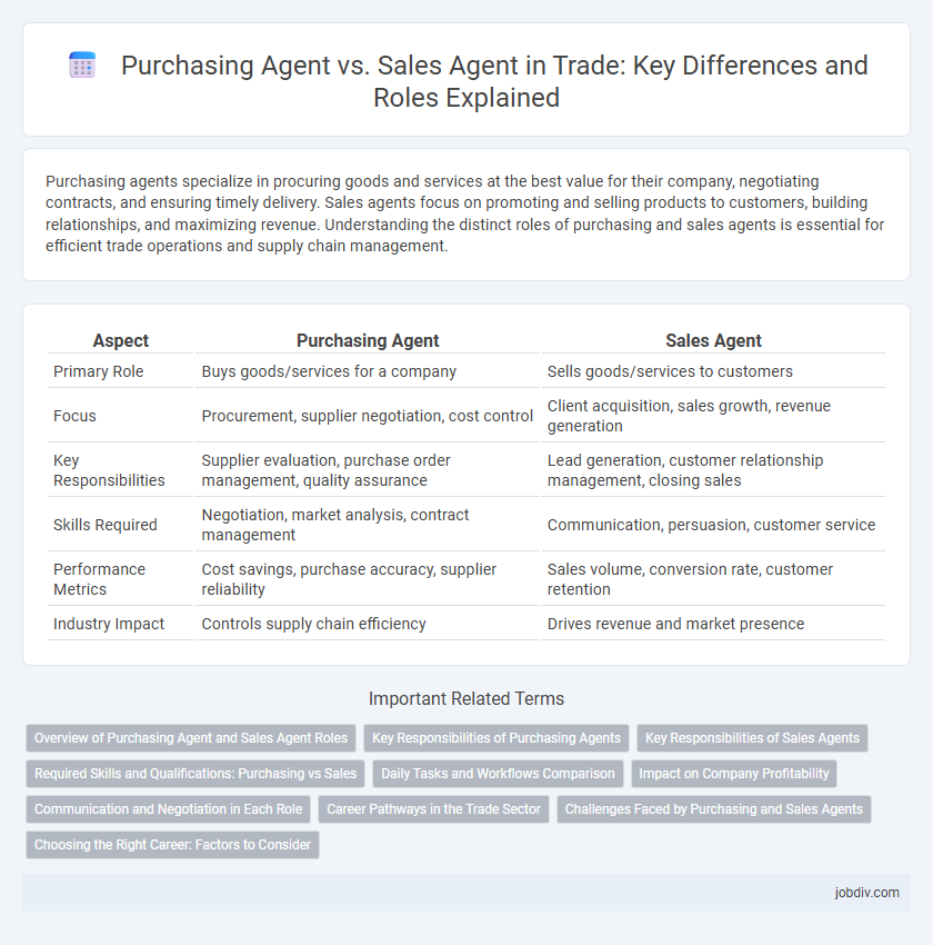 Purchasing Agent vs. Sales Agent in Trade: Key Differences and Roles Explained