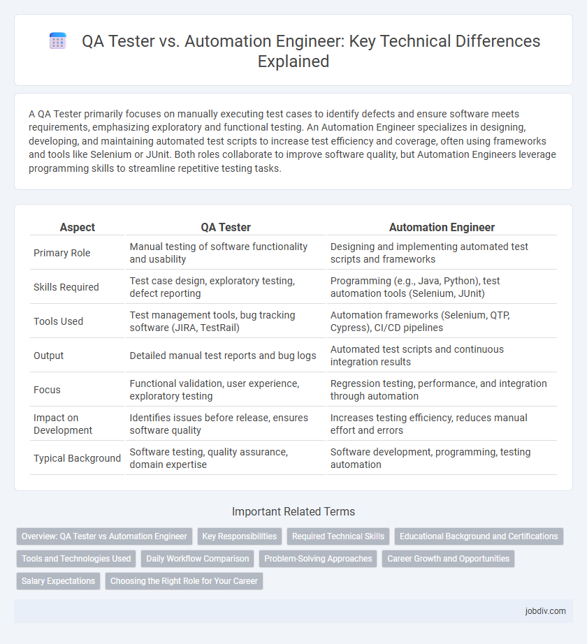 QA Tester vs. Automation Engineer: Key Technical Differences Explained