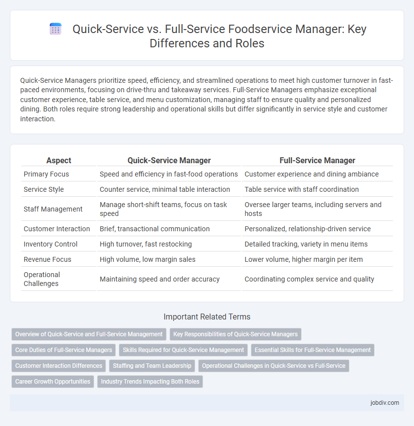 Quick-Service vs. Full-Service Foodservice Manager: Key Differences and Roles