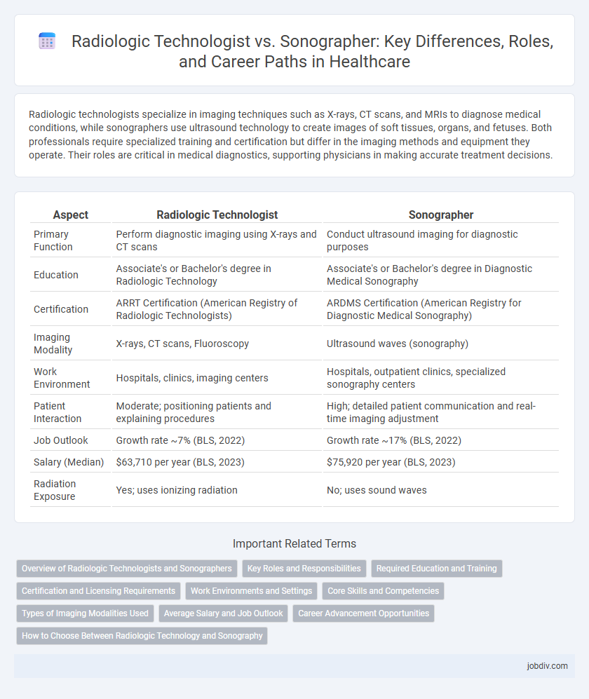 Radiologic Technologist vs. Sonographer: Key Differences, Roles, and Career Paths in Healthcare