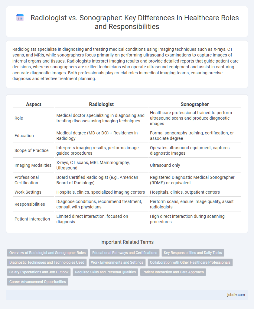 Radiologist vs. Sonographer: Key Differences in Healthcare Roles and Responsibilities