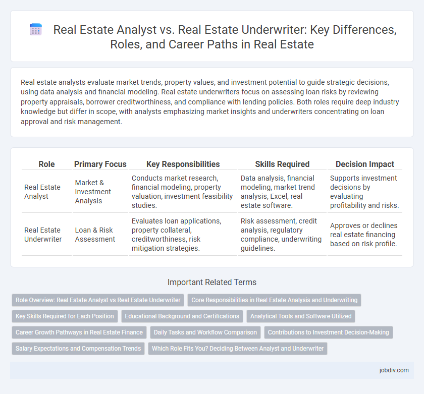 Real Estate Analyst vs. Real Estate Underwriter: Key Differences, Roles, and Career Paths in Real Estate