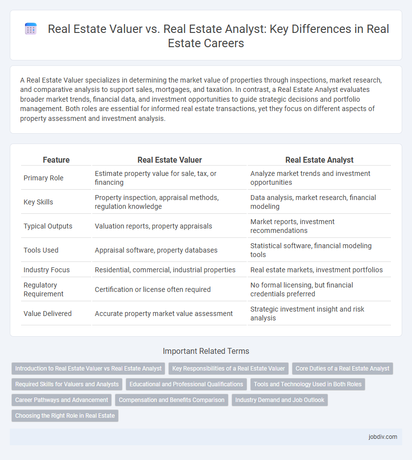 Real Estate Valuer vs. Real Estate Analyst: Key Differences in Real Estate Careers