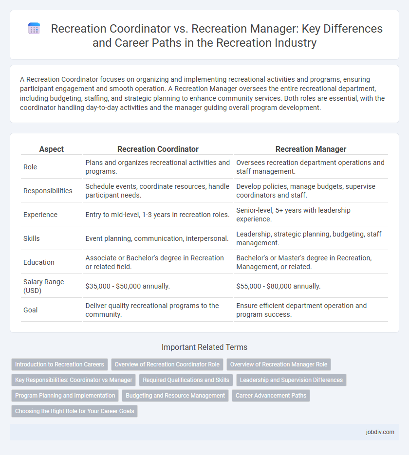 Recreation Coordinator vs. Recreation Manager: Key Differences and Career Paths in the Recreation Industry