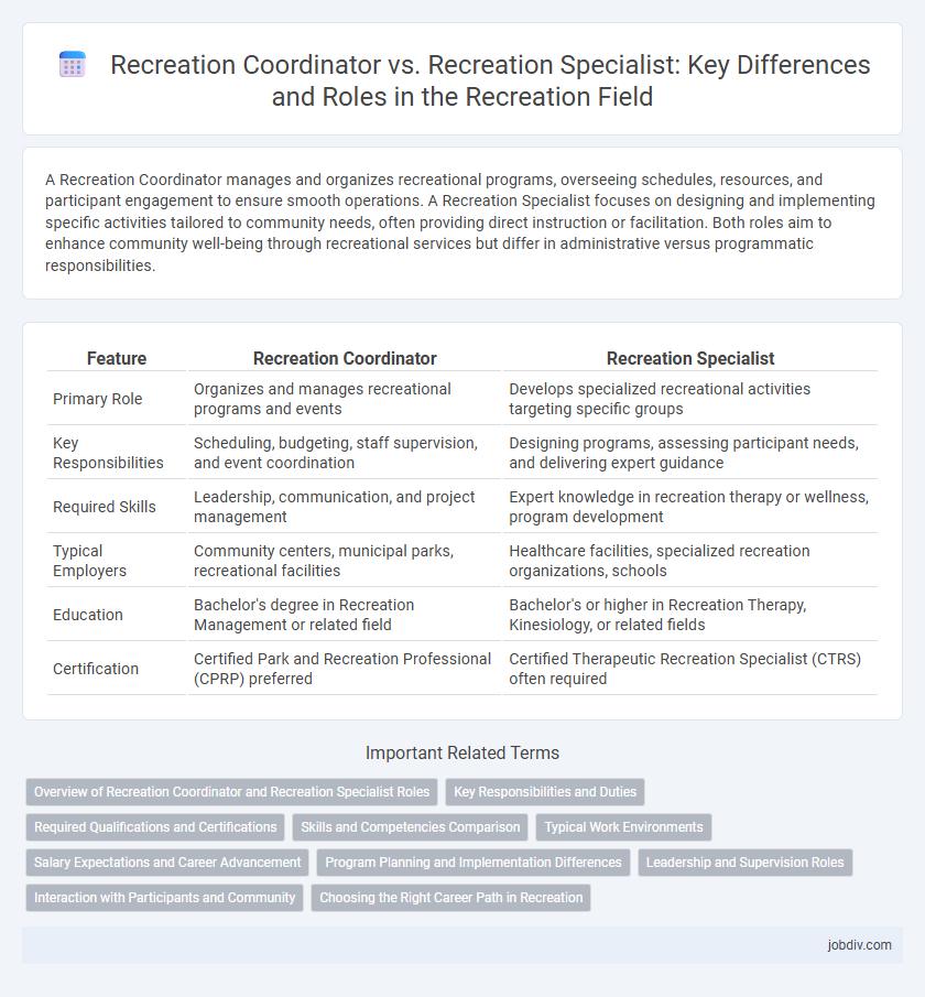 Recreation Coordinator vs. Recreation Specialist: Key Differences and Roles in the Recreation Field