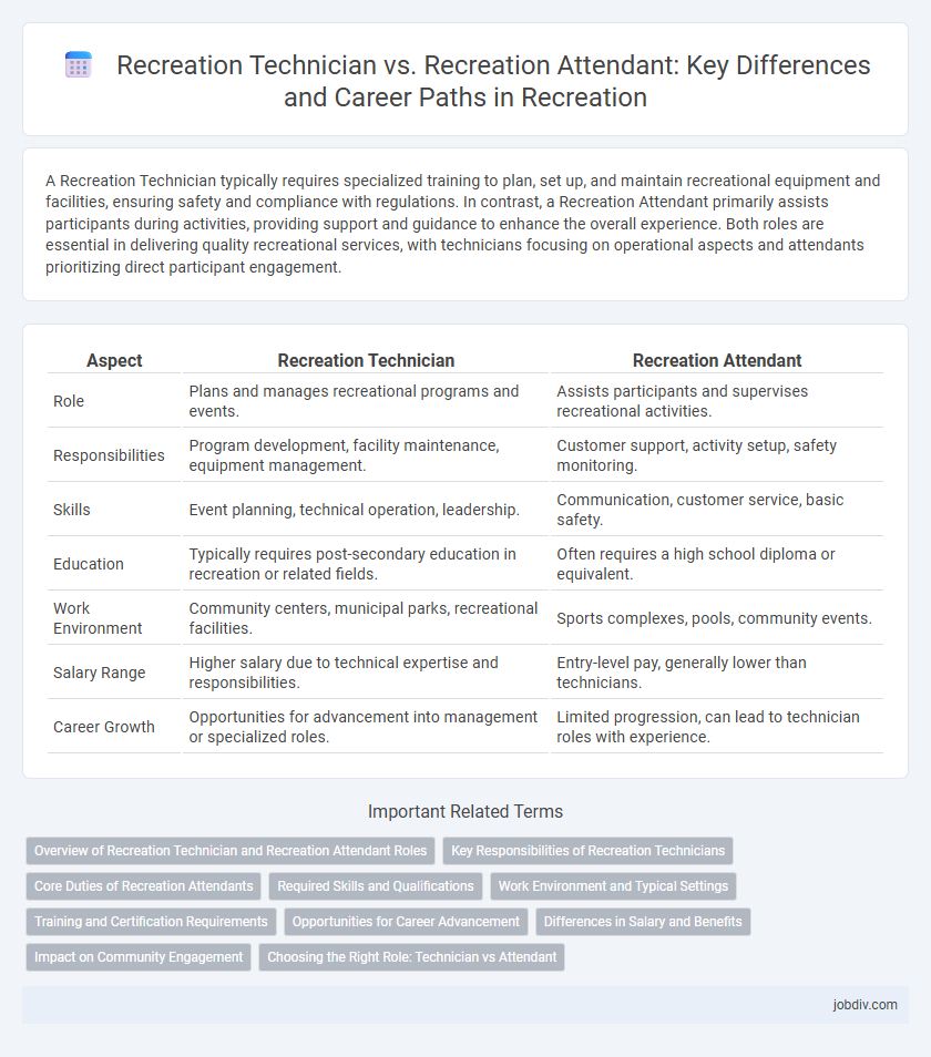Recreation Technician vs. Recreation Attendant: Key Differences and Career Paths in Recreation