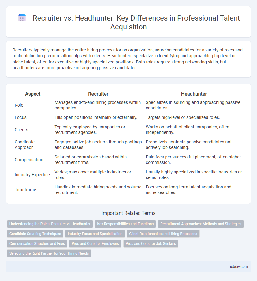 Recruiter vs. Headhunter: Key Differences in Professional Talent Acquisition