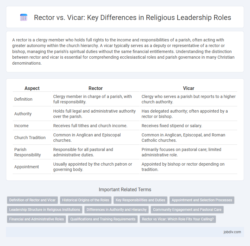 Rector vs. Vicar: Key Differences in Religious Leadership Roles