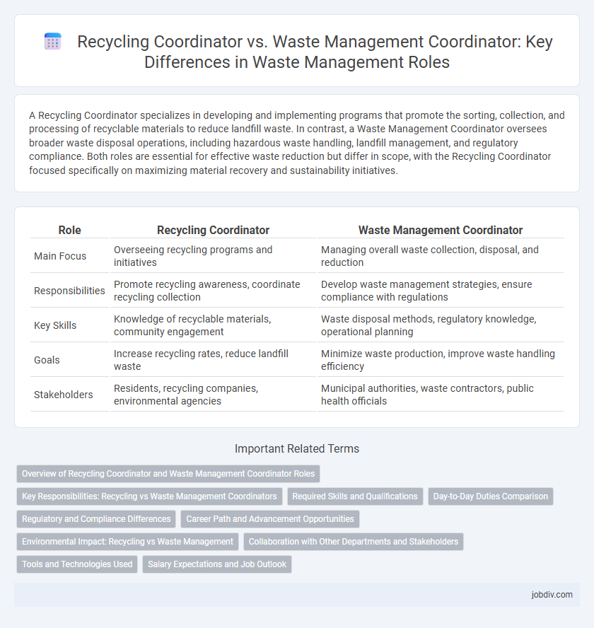 Recycling Coordinator vs. Waste Management Coordinator: Key Differences in Waste Management Roles