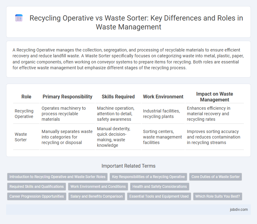 Recycling Operative vs Waste Sorter: Key Differences and Roles in Waste Management