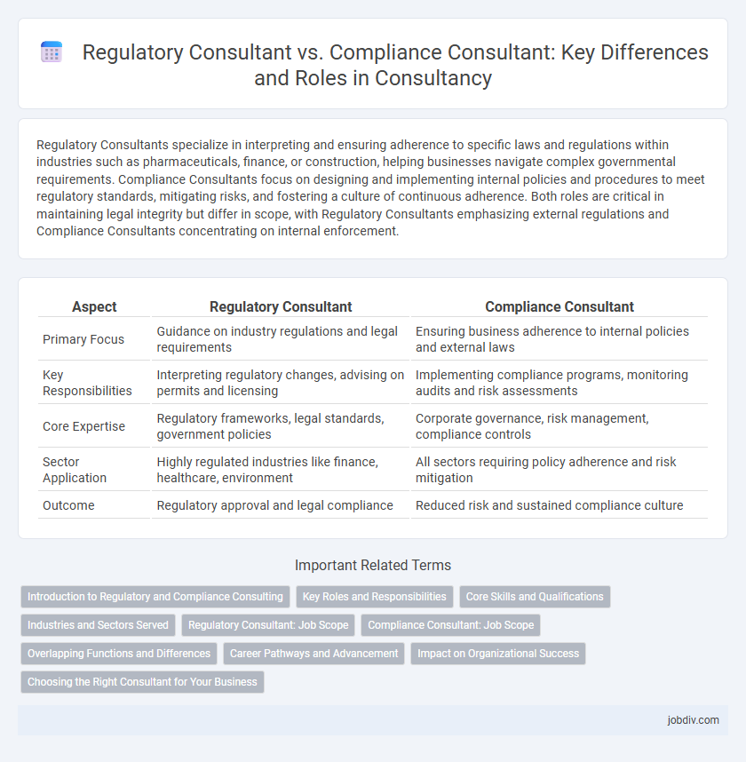 Regulatory Consultant vs. Compliance Consultant: Key Differences and Roles in Consultancy