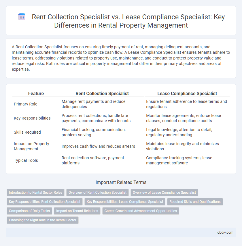 Rent Collection Specialist vs. Lease Compliance Specialist: Key Differences in Rental Property Management