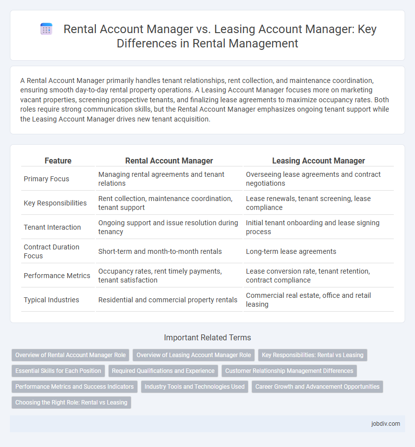 Rental Account Manager vs. Leasing Account Manager: Key Differences in Rental Management