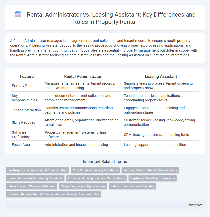 Rental Administrator vs. Leasing Assistant: Key Differences and Roles in Property Rental