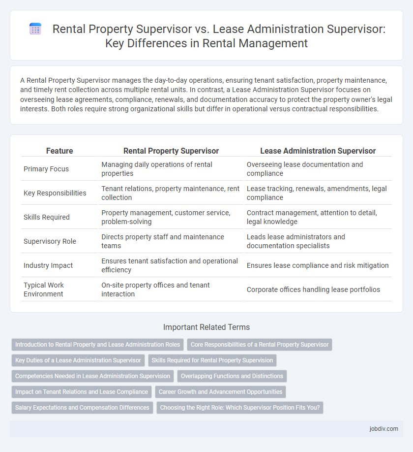 Rental Property Supervisor vs. Lease Administration Supervisor: Key Differences in Rental Management
