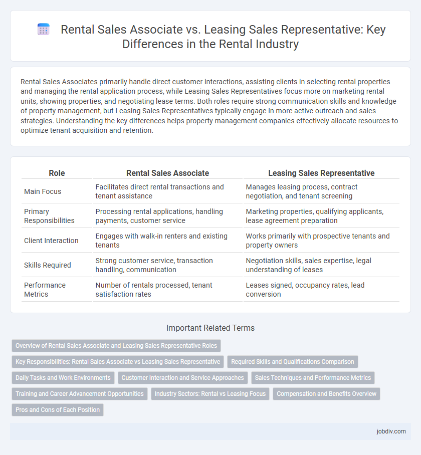 Rental Sales Associate vs. Leasing Sales Representative: Key Differences in the Rental Industry