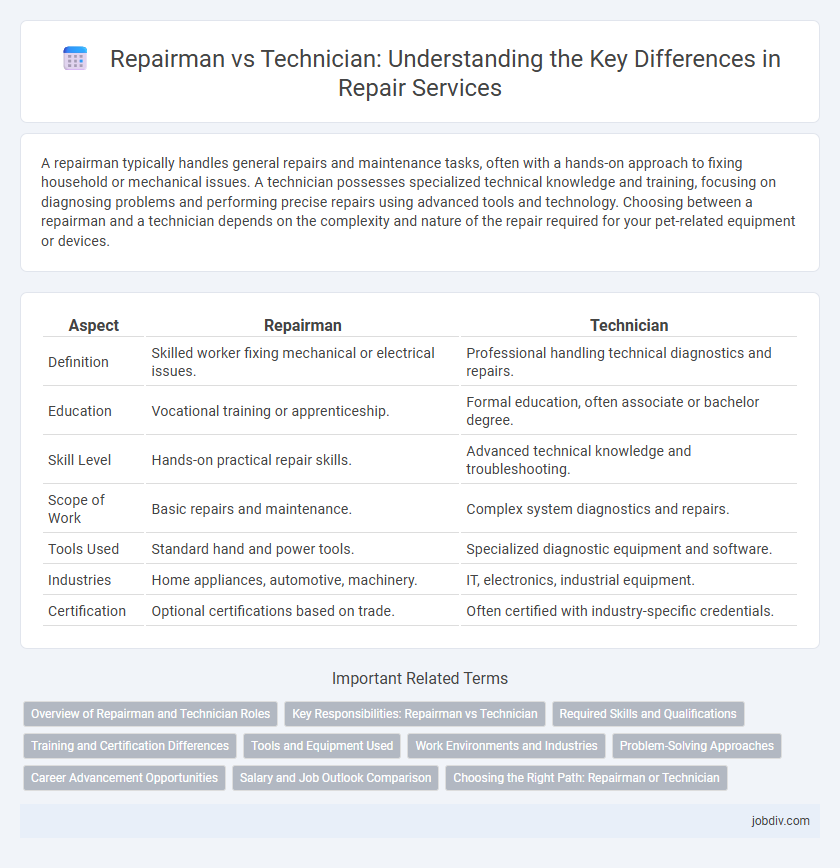 Repairman vs Technician: Understanding the Key Differences in Repair Services