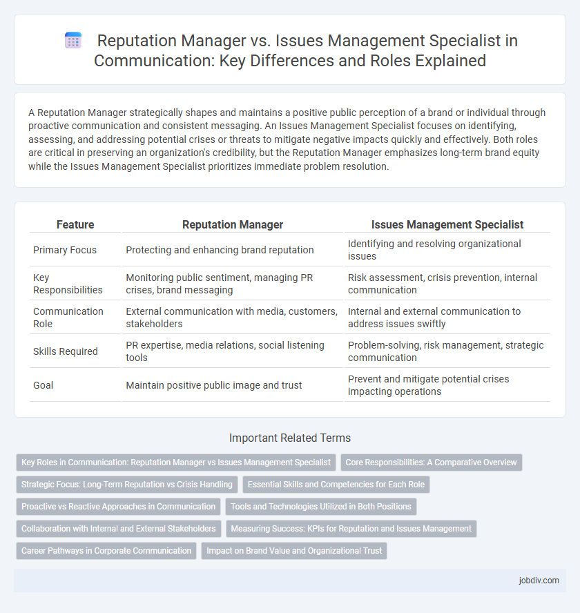 Reputation Manager vs. Issues Management Specialist in Communication: Key Differences and Roles Explained