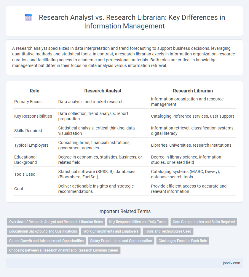 Research Analyst vs. Research Librarian: Key Differences in Information Management