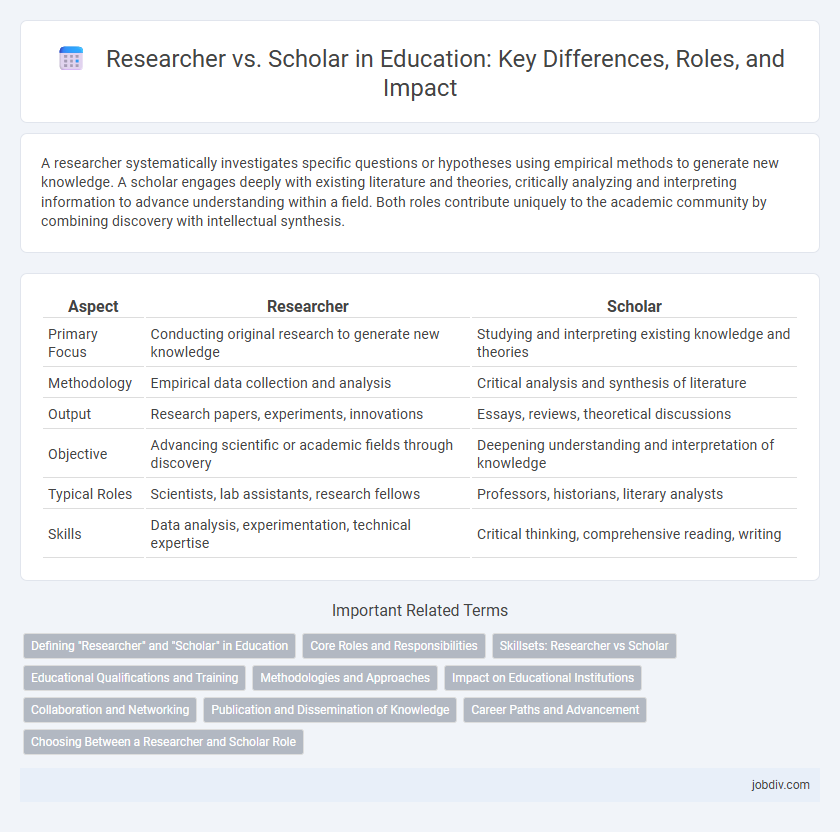 Researcher vs. Scholar in Education: Key Differences, Roles, and Impact