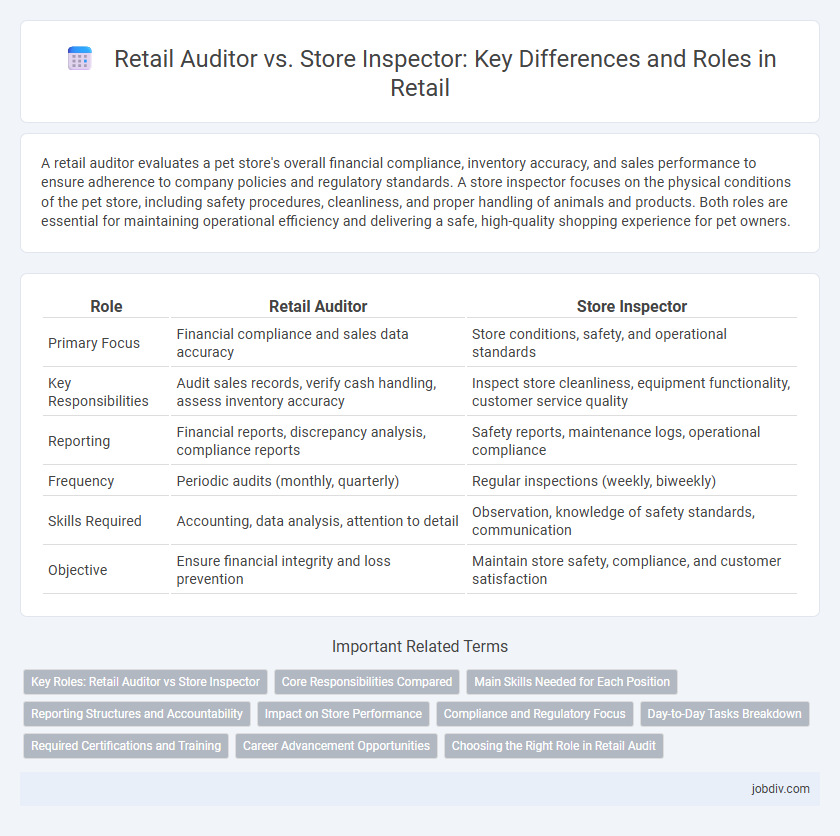 Retail Auditor vs. Store Inspector: Key Differences and Roles in Retail