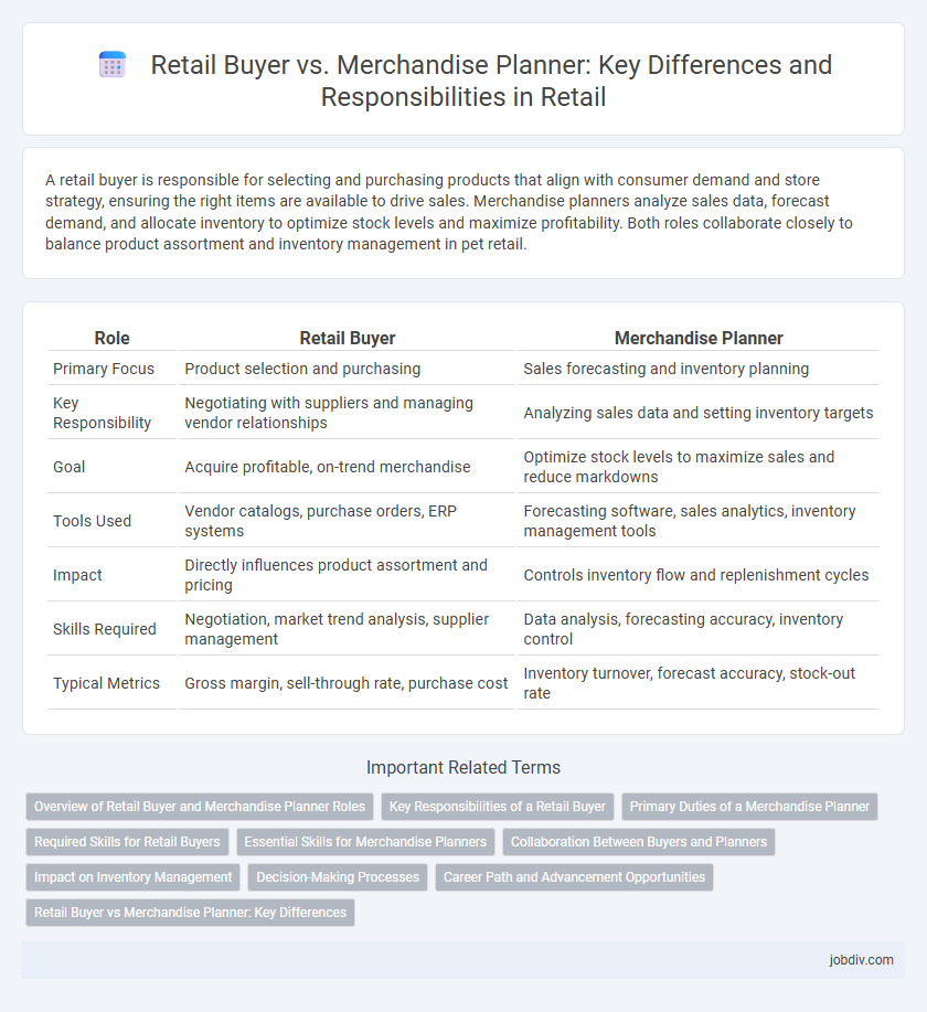 Retail Buyer vs. Merchandise Planner: Key Differences and Responsibilities in Retail