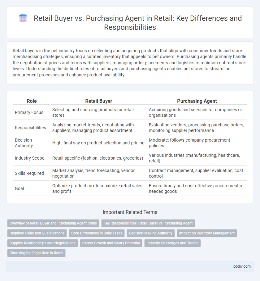 Retail Buyer vs. Purchasing Agent in Retail: Key Differences and Responsibilities