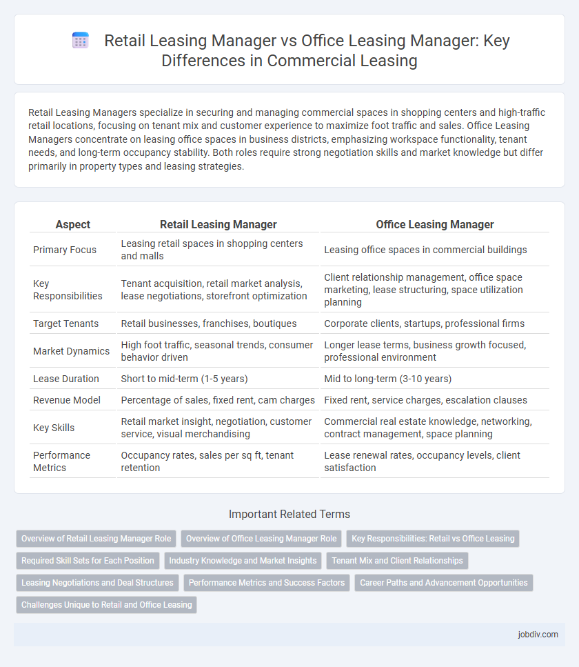Retail Leasing Manager vs Office Leasing Manager: Key Differences in Commercial Leasing