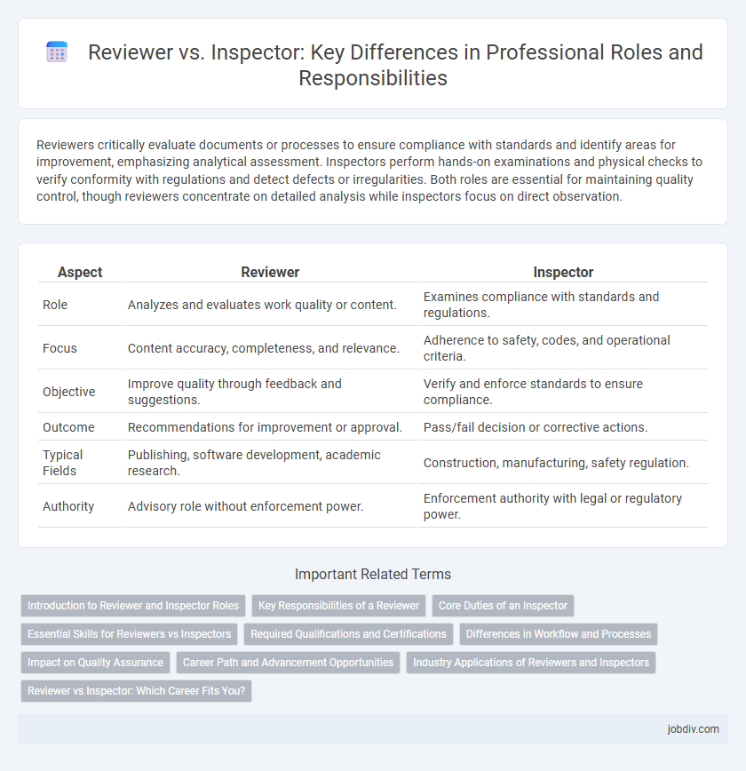 Reviewer vs. Inspector: Key Differences in Professional Roles and Responsibilities