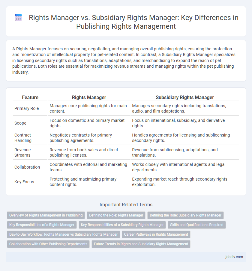 Rights Manager vs. Subsidiary Rights Manager: Key Differences in Publishing Rights Management