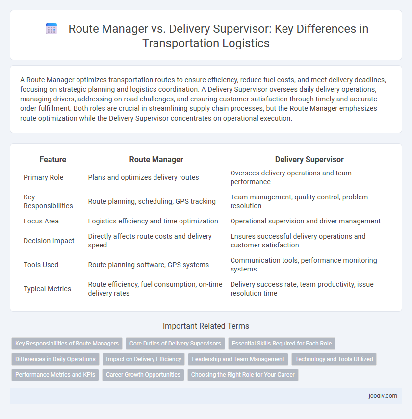 Route Manager vs. Delivery Supervisor: Key Differences in Transportation Logistics