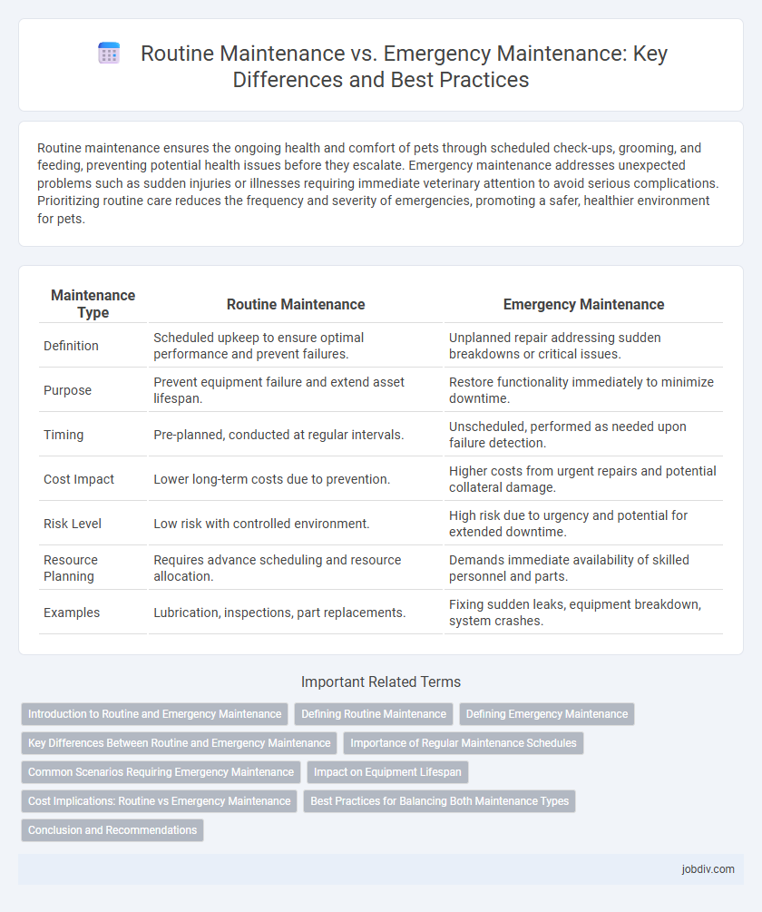 Routine Maintenance vs. Emergency Maintenance: Key Differences and Best Practices