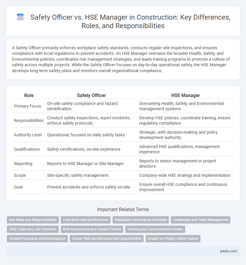 Safety Officer vs. HSE Manager in Construction: Key Differences, Roles, and Responsibilities