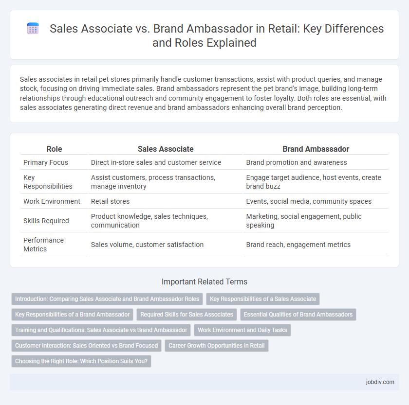 Sales Associate vs. Brand Ambassador in Retail: Key Differences and Roles Explained