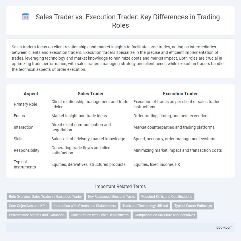 Sales Trader vs. Execution Trader: Key Differences in Trading Roles