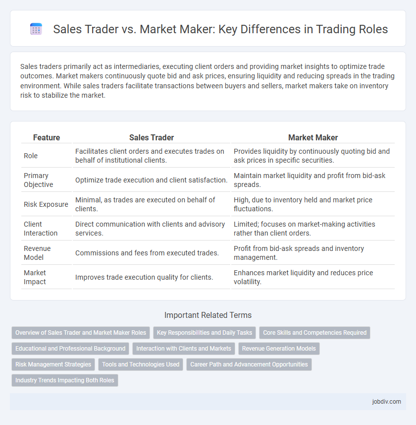Sales Trader vs. Market Maker: Key Differences in Trading Roles
