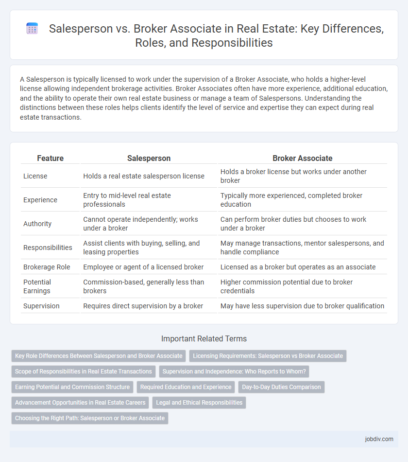 Salesperson vs. Broker Associate in Real Estate: Key Differences, Roles, and Responsibilities