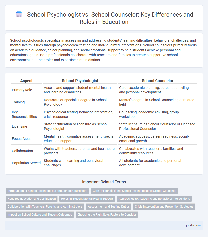 School Psychologist vs. School Counselor: Key Differences and Roles in Education