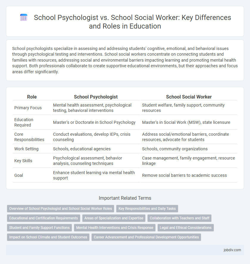 School Psychologist vs. School Social Worker: Key Differences and Roles in Education