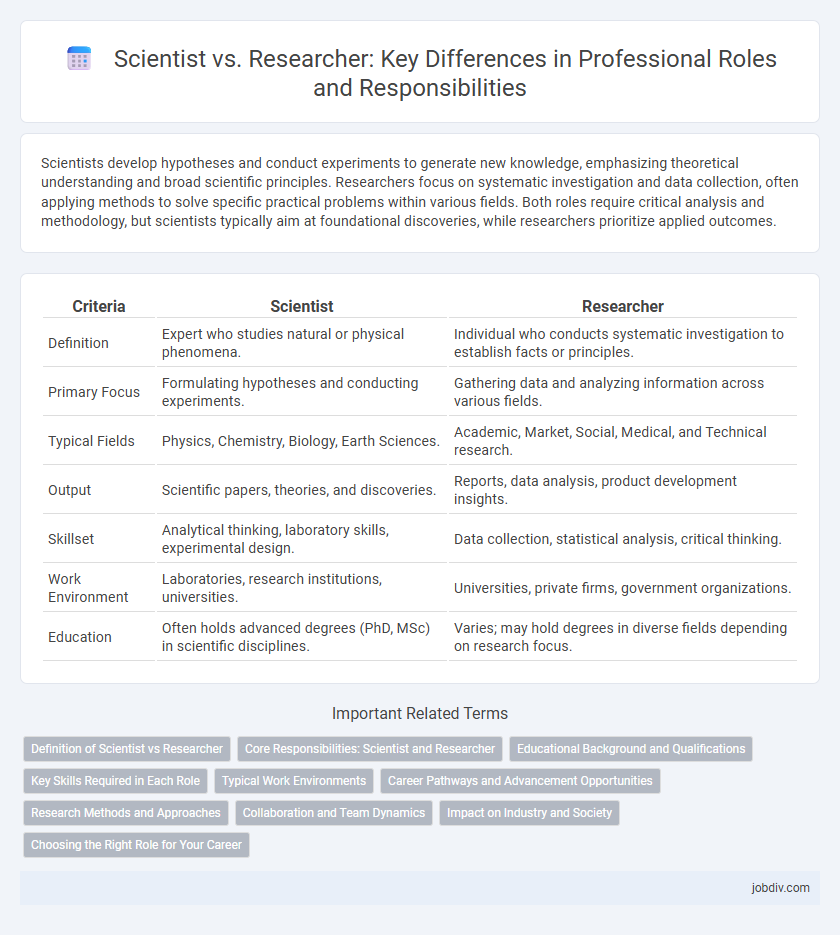 Scientist vs. Researcher: Key Differences in Professional Roles and Responsibilities