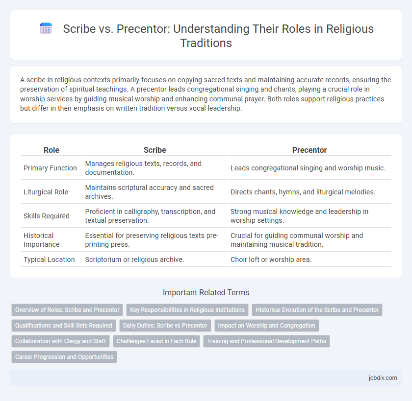 Scribe vs. Precentor: Understanding Their Roles in Religious Traditions