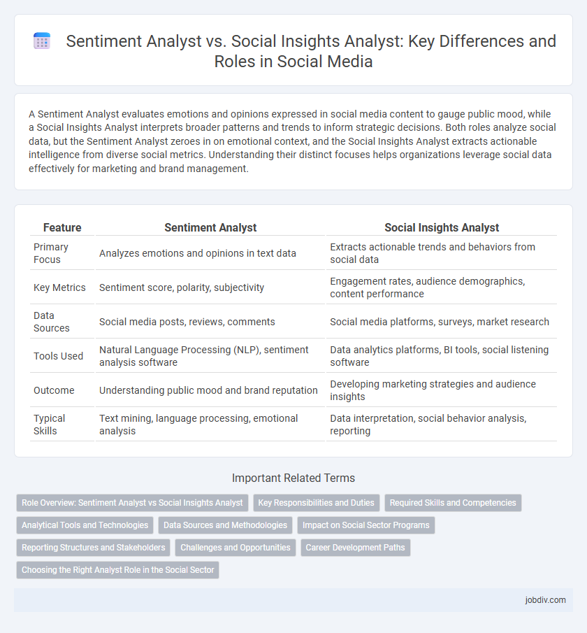 Sentiment Analyst vs. Social Insights Analyst: Key Differences and Roles in Social Media